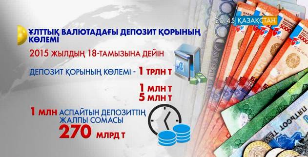 Теңгемен ашылған депозиттерге өтемақы төленеді - Ұлттық банк
