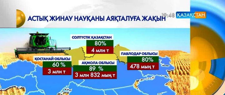 Астық жинау науқаны аяқталуға жақын