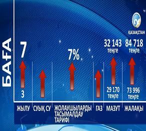 Жылу бағасы көтерілді