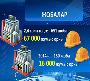 В текущем году казахстанский автопром выпустит 60 тысяч автомобилей