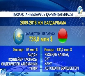 Қазақстан - Беларусь Республикасының ең ірі үш сауда-экономикалық әріптесінің бірі