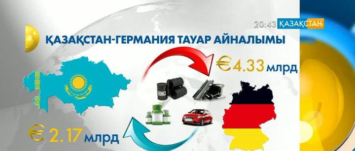 Германияда Қазақстанның экономикалық күні өтті