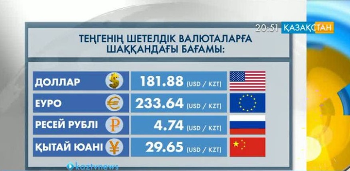 Юань Ұлттық қор биржасына енді