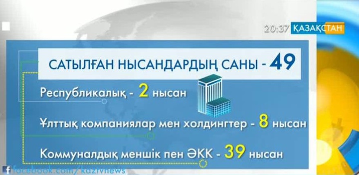 Жекешелендіру басталғалы 49 нысан сатылды