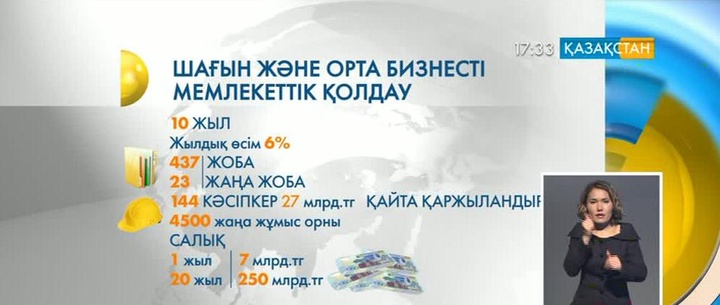 Ұлттық қордан бөлінген қаржы толық игерілді - Қуандық Бишімбаев