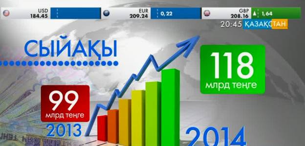 Қазақстандықтардың 13-ші жалақысы 118 миллиардты құраған