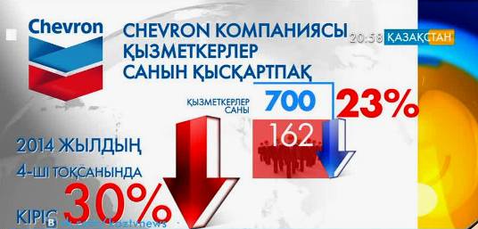 «Chevron» компаниясы АҚШ-тың Пенсильвания штатындағы қызметкерлерінің 23 пайызын қысқартпақ