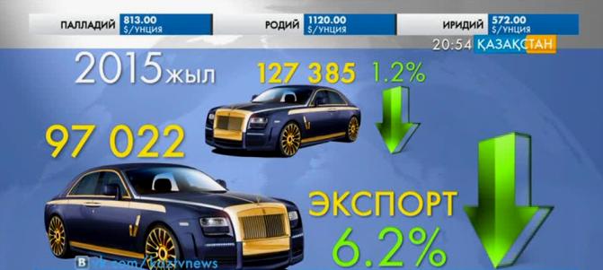 Ұлыбританияда автокөлік нарығы  құлдырауда