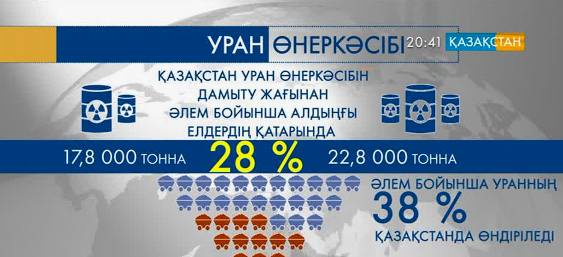 Соңғы 4-5 жылда Қазақстанның жер қойнауын пайдалану мен уран, химия өнеркәсібі қарқынды дамыды