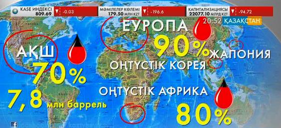 Әлемде мұнай сақтайтын қоймалар таусылды