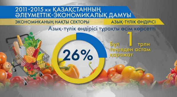 Қазақстан экономиканың түрлі саласында жетістіктерге жетті