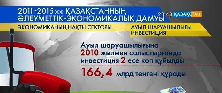 Ауыл шаруашылығына 2010 жылдан бері екі есе көп қаржы құйылды