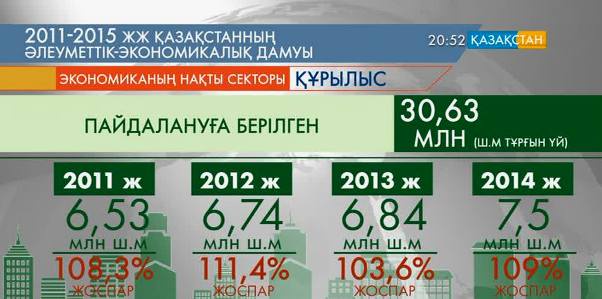 Қазақстан экономиканың сан саласында жетістіктерге жетті