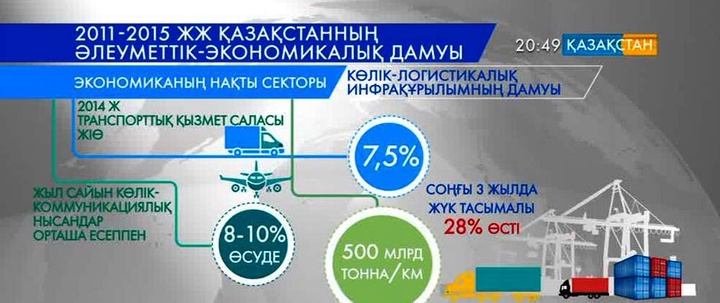 Қазақстан экономиканың сан саласында жетістіктерге жетті