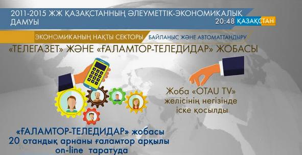 Қазақстан экономиканың сан саласында жетістіктерге жетті