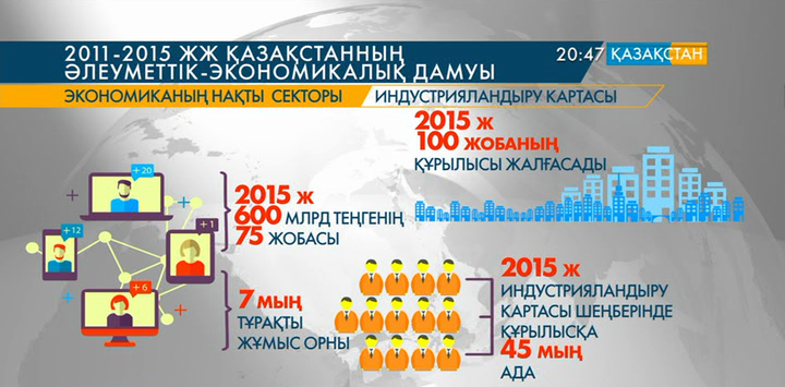 Қазақстанның тәуелсіздік жылдары жеткен жетістіктері