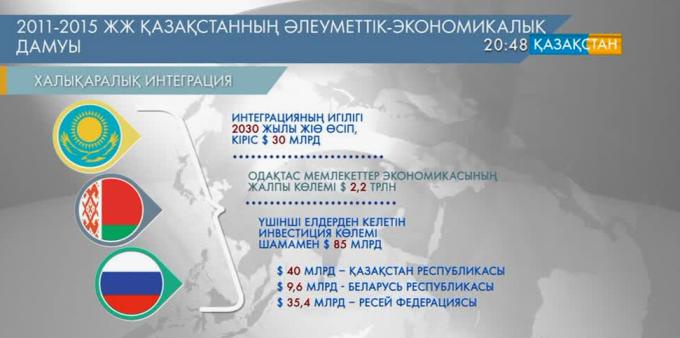 Қазақстанның тәуелсіздік жылдары жеткен жетістіктері