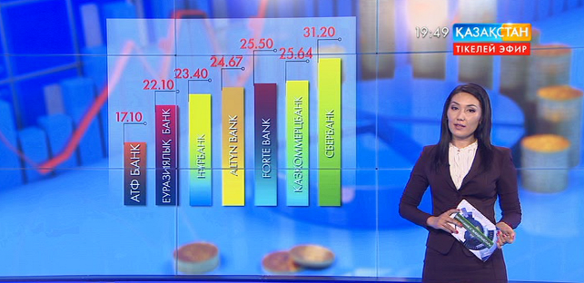 Қазақстандағы қай банктің пайыздық үстемесі арзан?
