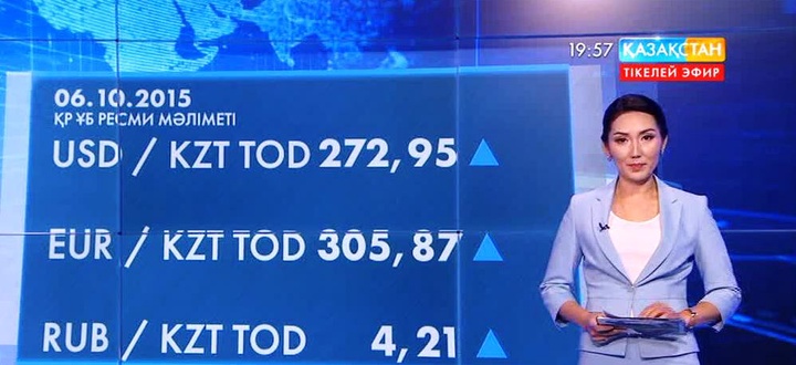 Бүгін АҚШ доллары 1 теңге 45 тиынға жоғарылап, 273 теңгеге жуықтады