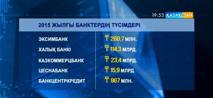 Қазақстандағы 9 банк нарықтағы табысты қаржы ұйымдары санатында