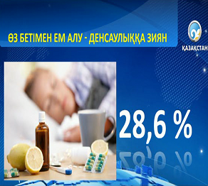 Әрбір төртінші тұрғын өз бетінше емделеді