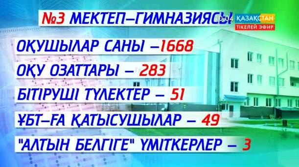 Астана қалалық №3 мектеп-гимназиясын биыл 51 түлек тәмамдайды