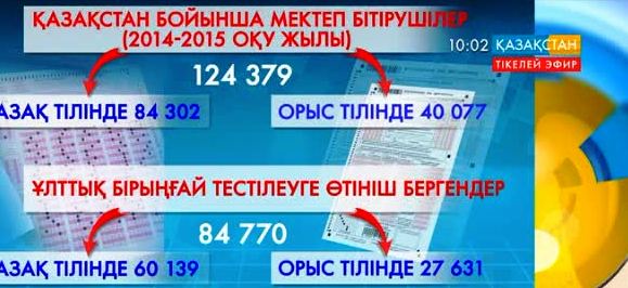 Биыл еліміздегі орта мектептерді 124 мың 379 оқушы бітіруде