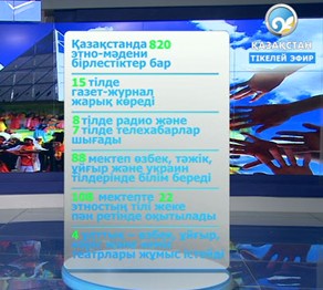 Қазақстанда 820 этномәдени бірлестік бар