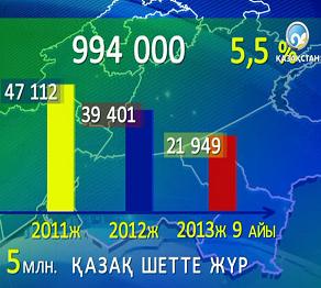 Оралмандар азаматтықты 1 жылда алатын болды