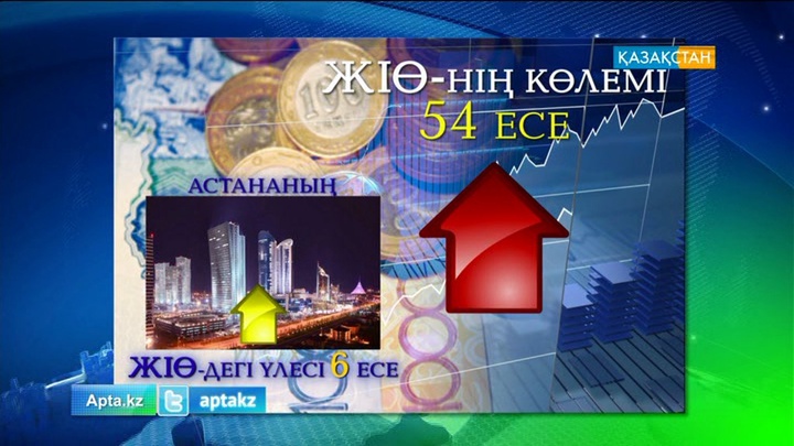 Астананың ЖІӨ-дегі үлесі 6 еселенді