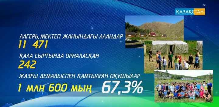 Республикада балалардың жазғы демалысы қалай ұйымдастырылған?