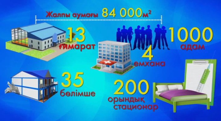 Біз не өндіріп жатырмыз?