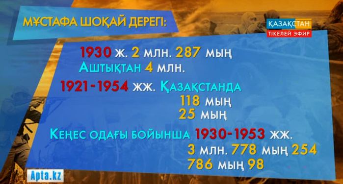 31 мамыр – Саяси қуғын-сүргін және ашаршылық  құрбандарын еске алу күні