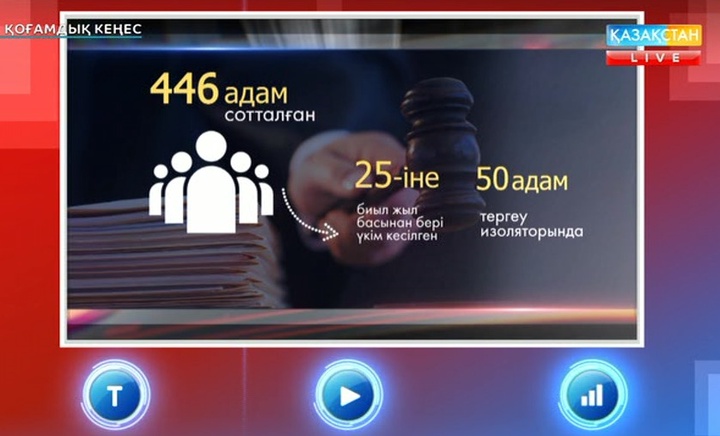 «Қоғамдық кеңес». Соңғы 5 жылда террористік қылмыс жасағаны үшін 446 адам сотталған (ВИДЕО)