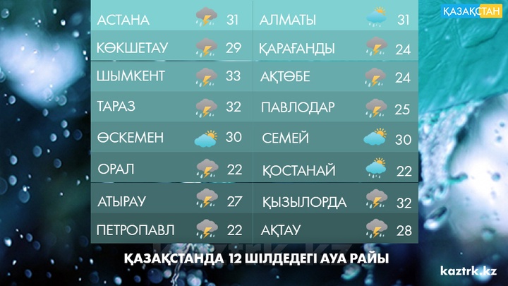 12 шілдеге арналған ауа райы болжамы