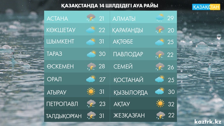14 шілдеге арналған ауа райы болжамы